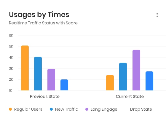 College ERP dashboard